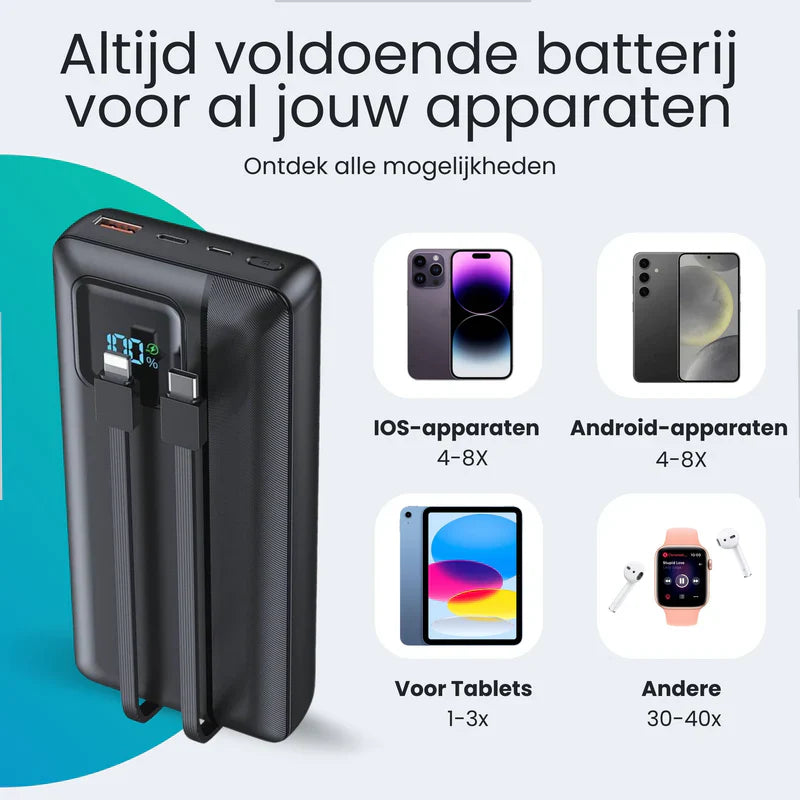 Kraftfull Powerbank 30000 mAh med LED-skärm och flera anslutningar