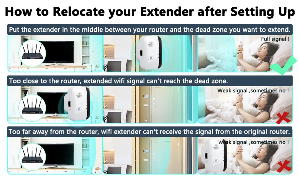 Eindhoven WiFi Forstærker – Ekstern WLAN-Repeater