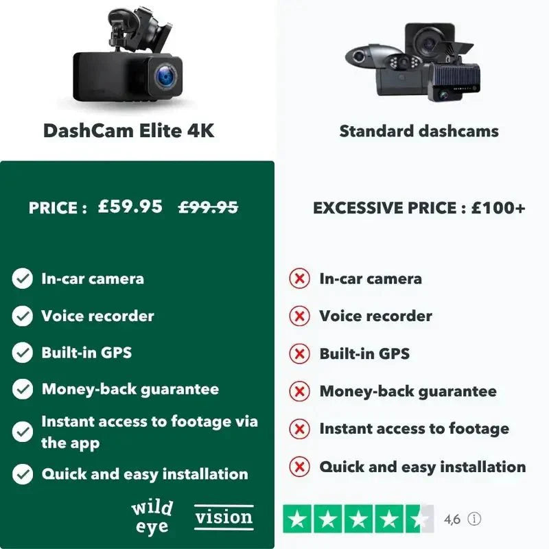 4K Bilkamera med Optagelse