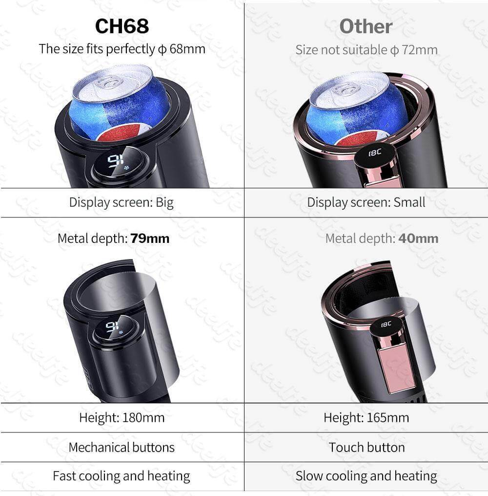 2i1 Bil Varme Køling Kop