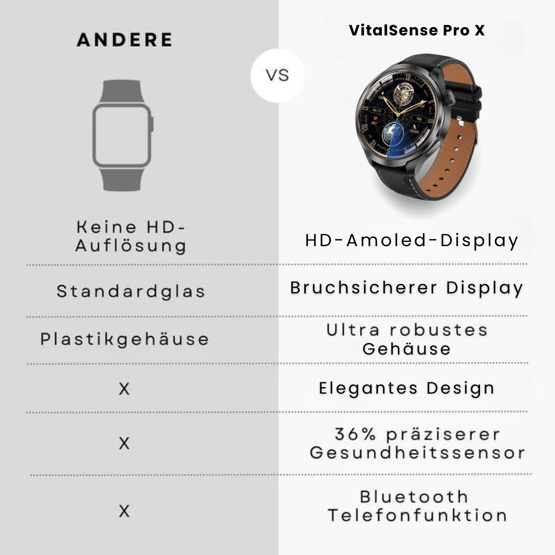 Sundhedssmartwatch med læderrem - VitalSense Pro X (2025)