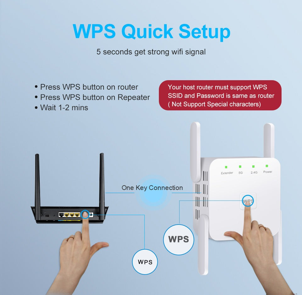 SignalBoost 5G WiFi Förstärkare – Optimal WiFi-lösning