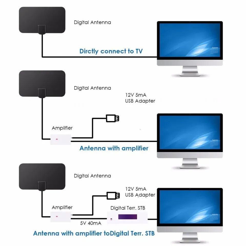 Indendørs 4G TV-antenne – Krystalklar 4K HD Freeview-modtagelse