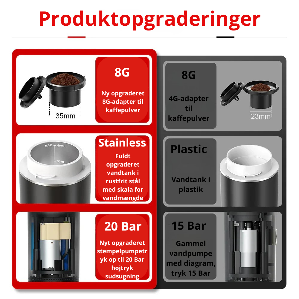 Bærbart Rejsekrus i Rustfrit Stål – Stilfuld Kaffe på Farten