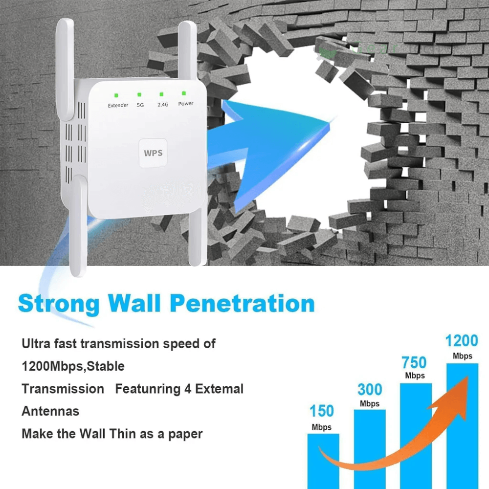Dual-Band WiFi-signalförstärkare – Trådlös Förstärkare