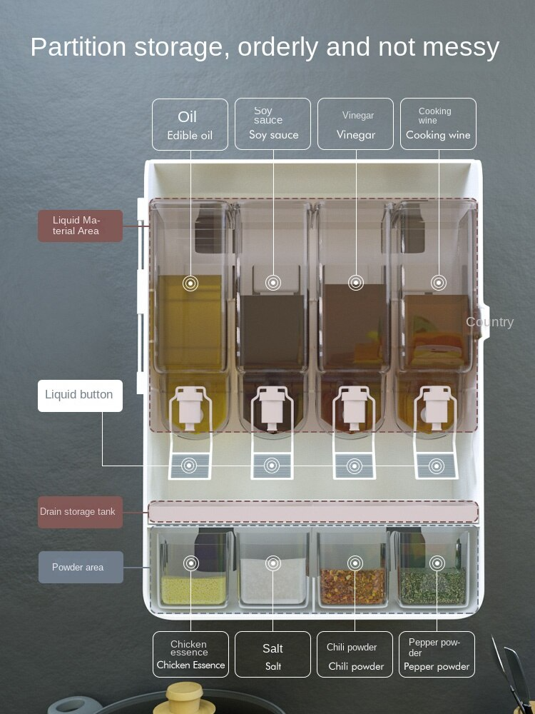 Multifunktionel Kryddersmøringsolie Dispenser Box