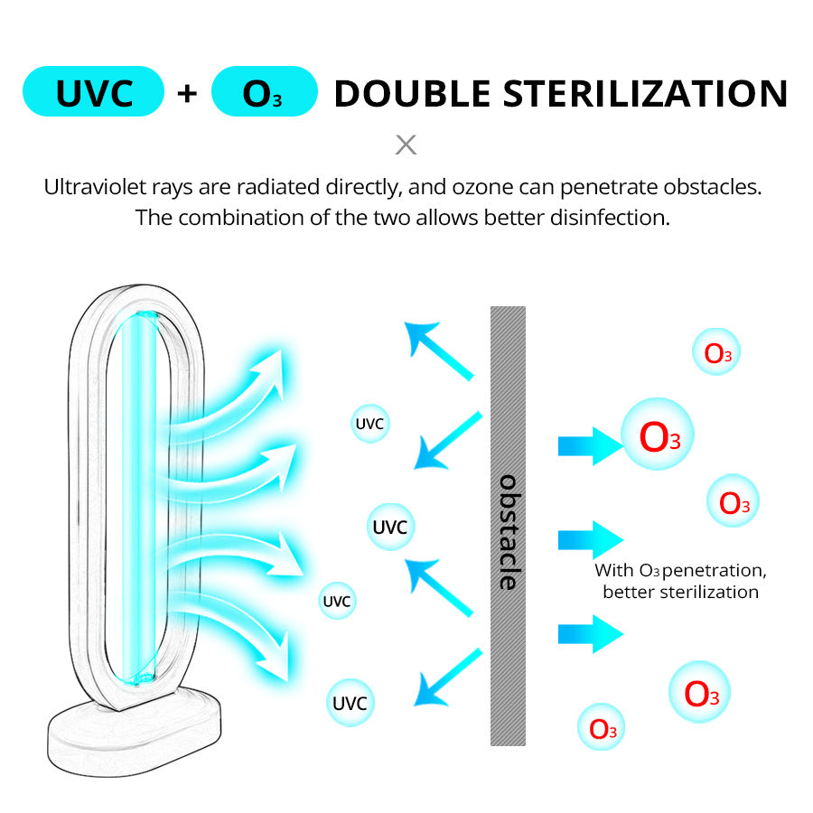 UV Ozon Desinfektionslampe til effektiv rensning af luft og overflader