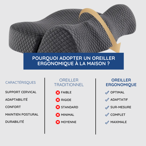 Ergonomisk Pude med Hukommelsesskum | Optimal Nakkeaflastning
