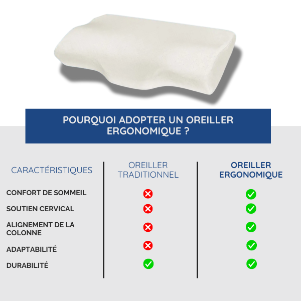 Ergonomisk Memory Skumpude for Optimal Nattesøvn
