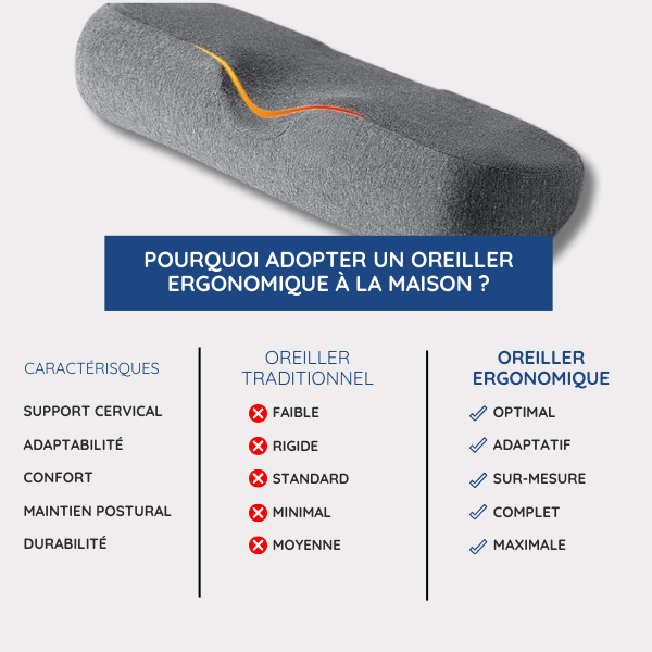 Ergonomisk Hovedpude med Memory Foam | Optimal Nakkestøtte