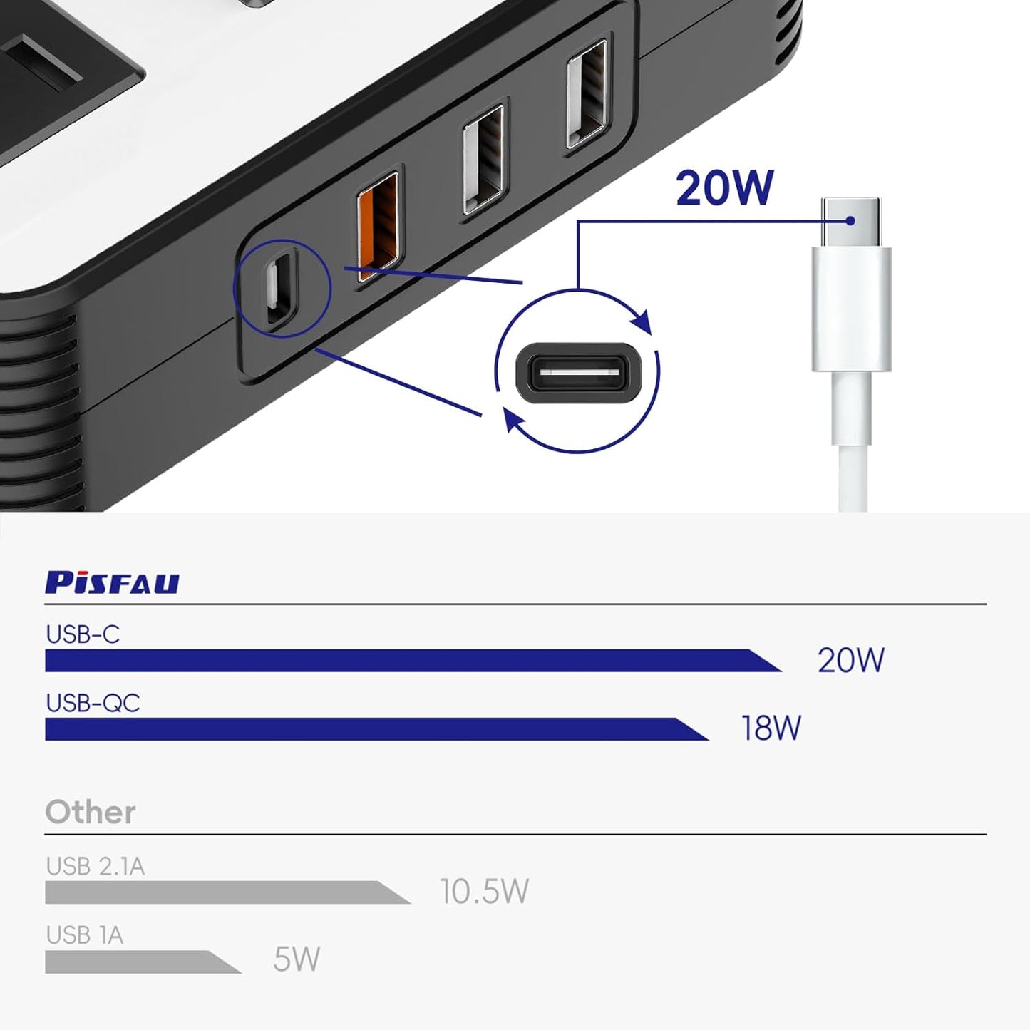 Bil Inverter 200W – DC 12V til 220V AC med USB-C og Hurtigopladning