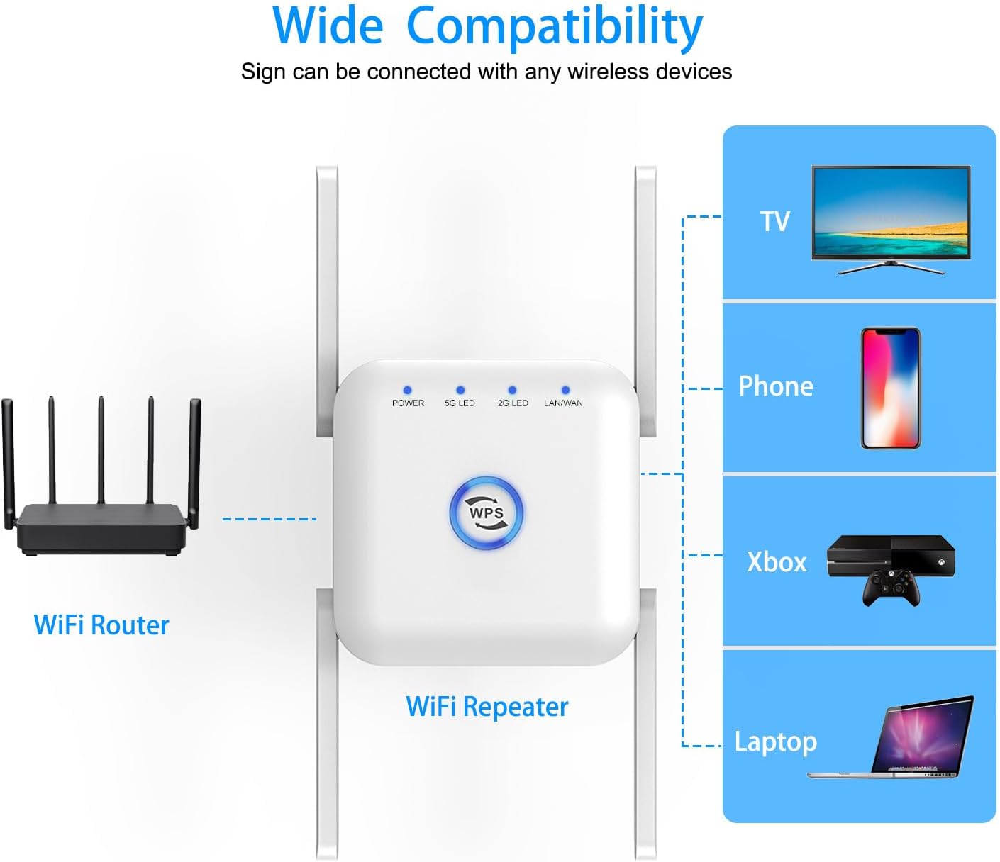 Forlæng Dit WiFi Med 5G Extender – Styrk Dækningen Hjemme