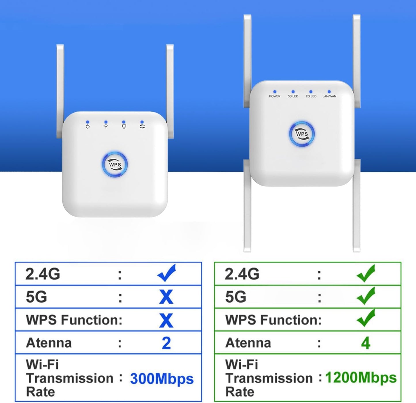 Forlæng Dit WiFi Med 5G Extender – Styrk Dækningen Hjemme