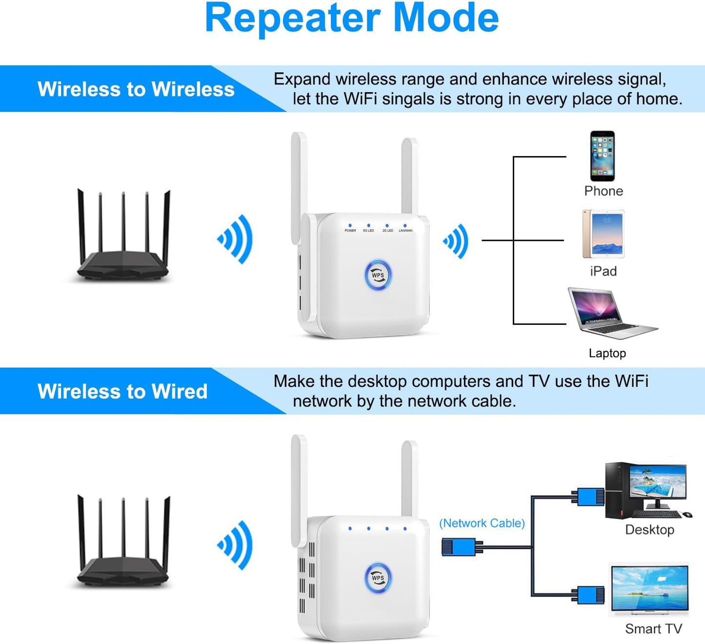 Forlæng Dit WiFi Med 5G Extender – Styrk Dækningen Hjemme