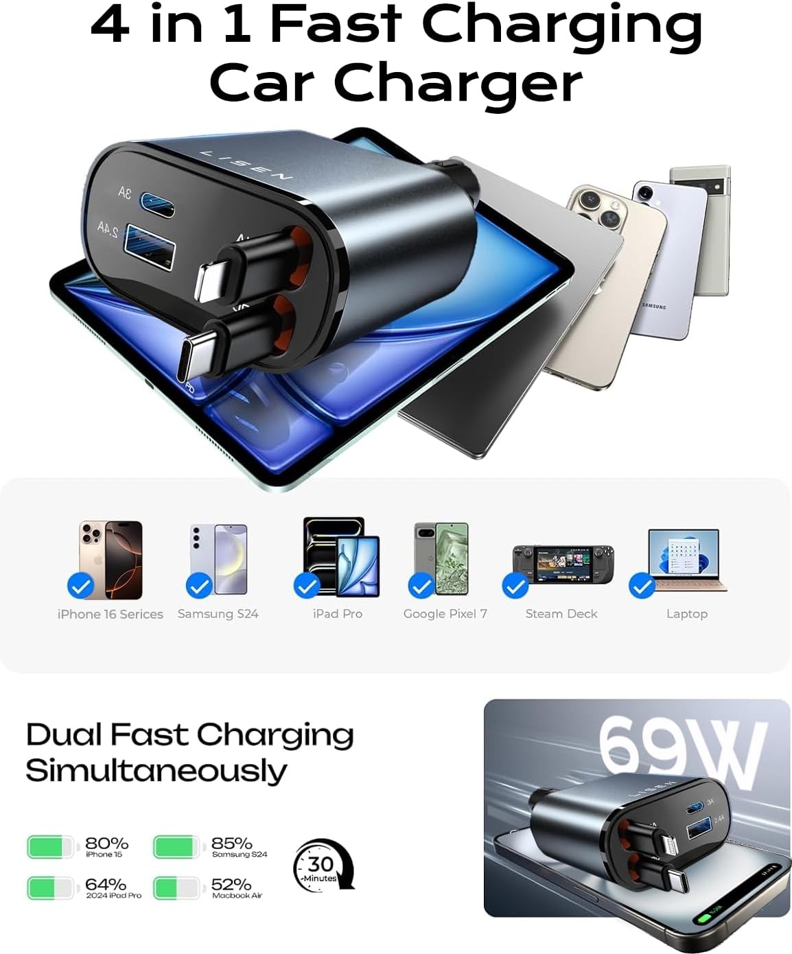 USB C Biloplader 69W med Foldbart Design