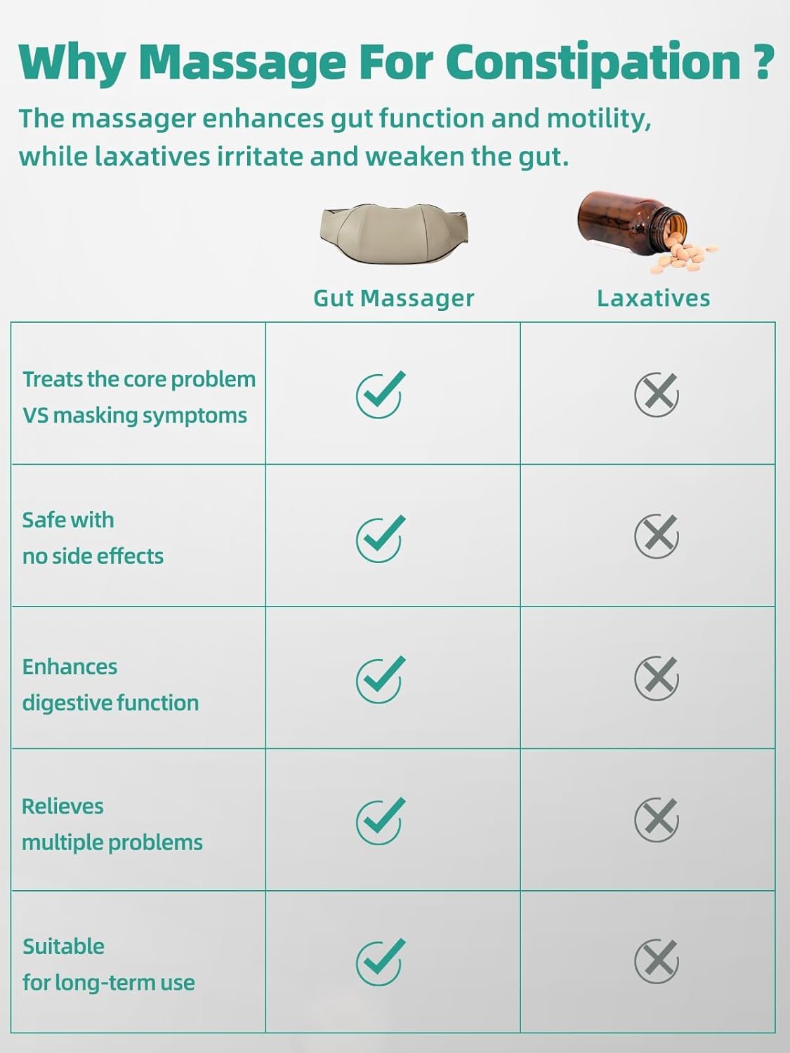 Belly Massager lindrar förstoppning