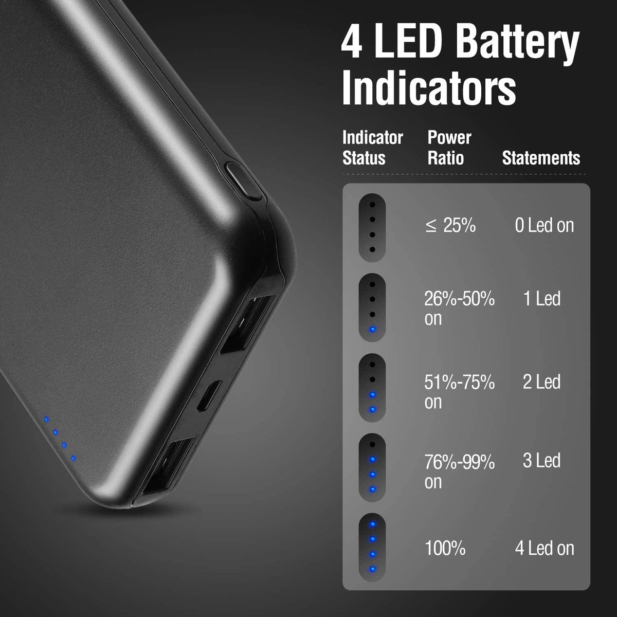 Powerbank 10000 mAh 2-pack med dubbla USB för smartphone och surfplatta