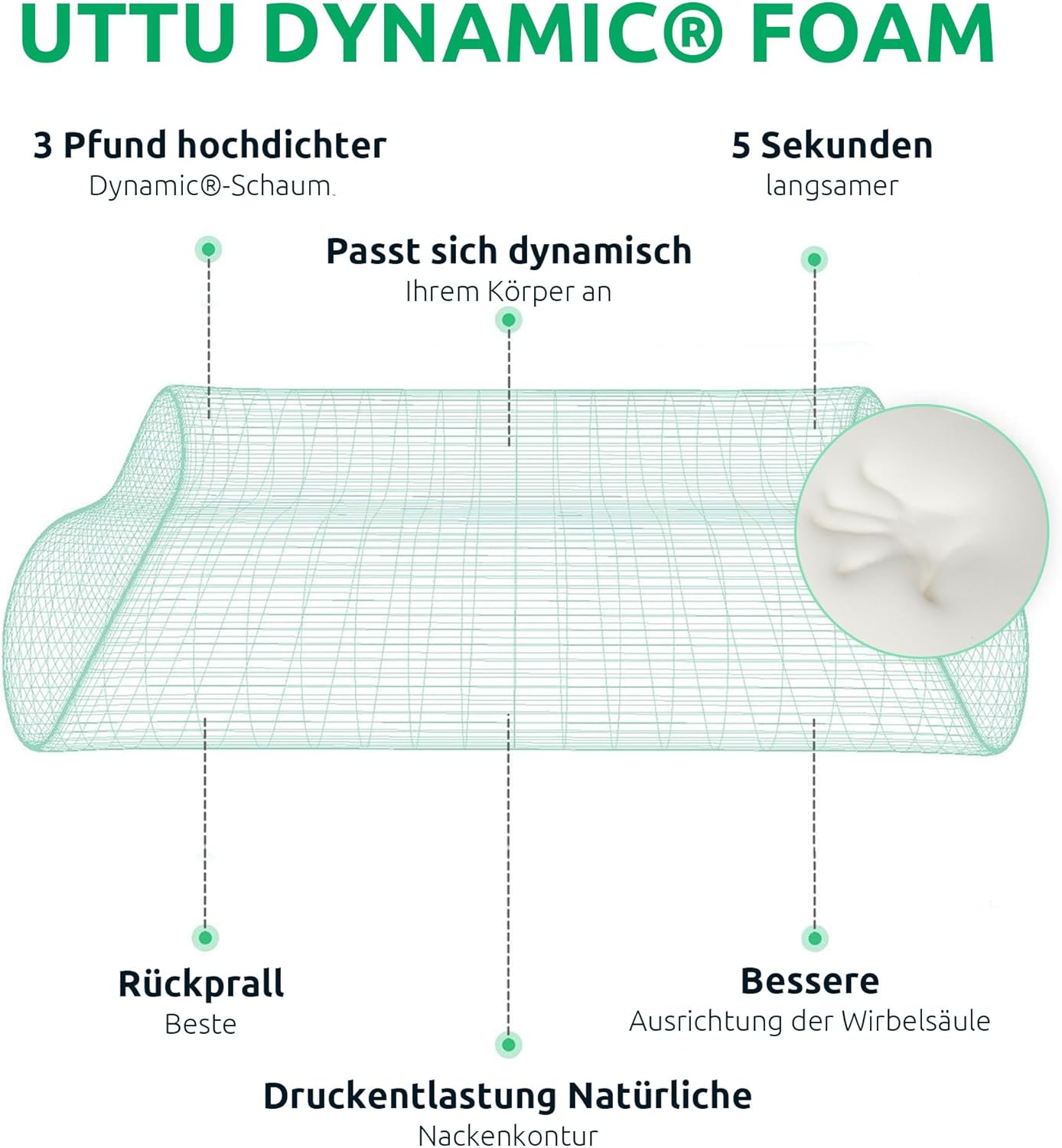 Ergonomisk Nackkudde: Förbättra Din Sömnkvalitet