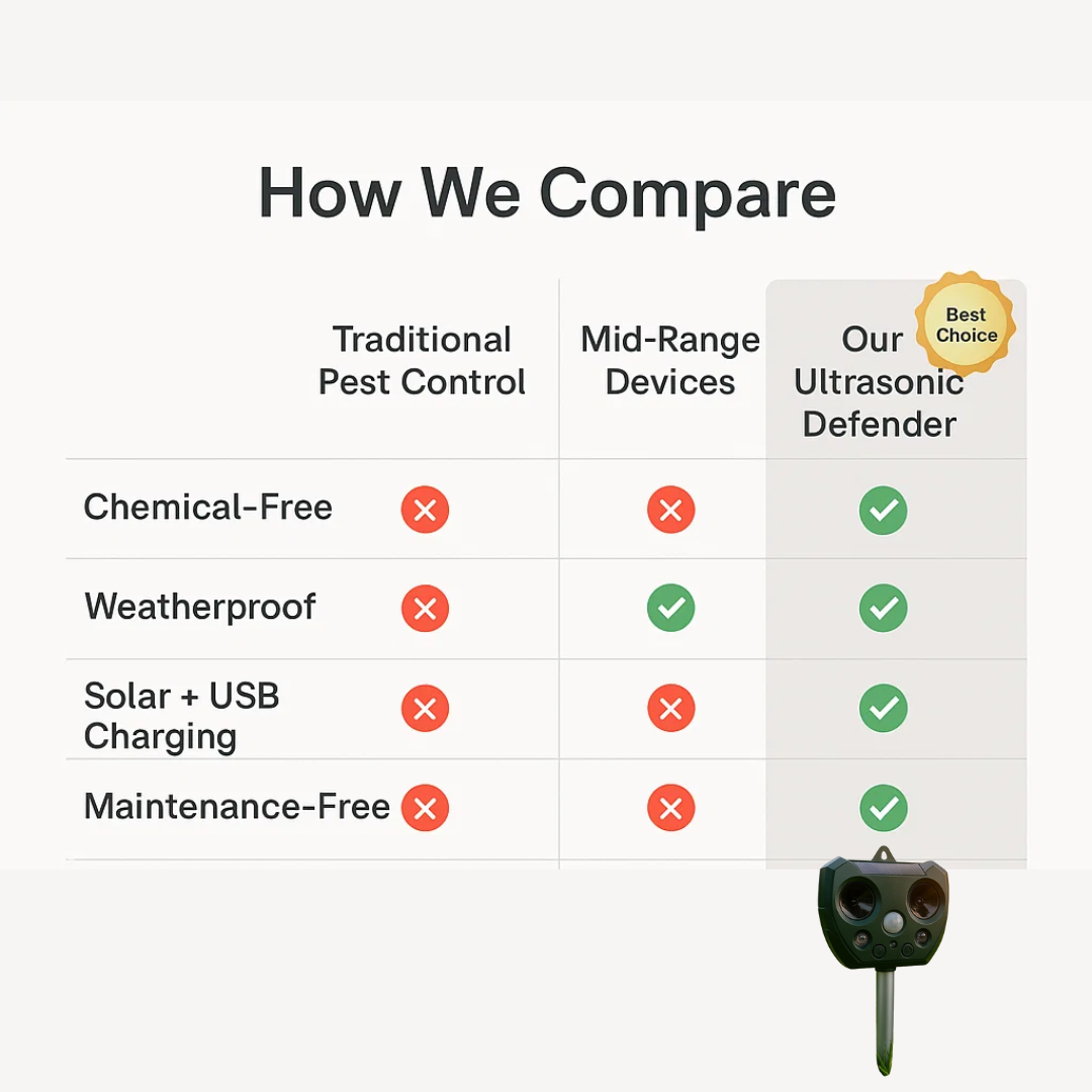 Ultrasonisk Fugle- og Skadedyrsbeskytter | Vejrbestandig, Solcelledrevet & Effektiv til Havebeskyttelse