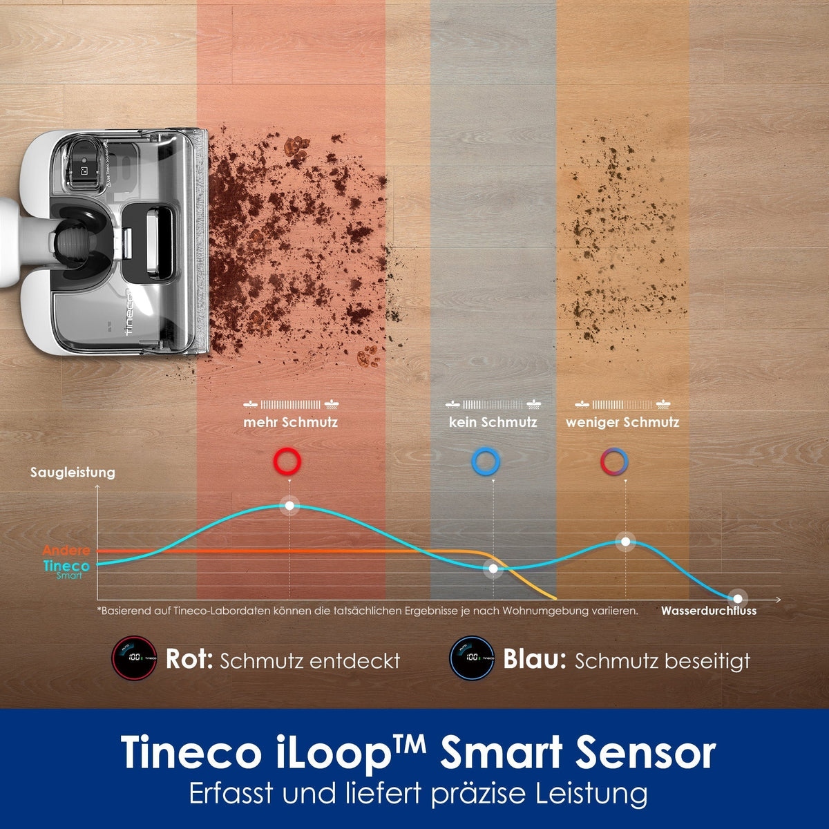 Fugtvacuum og tørresuger | Tineco FLOOR ONE Stretch S6 med smart rengøring