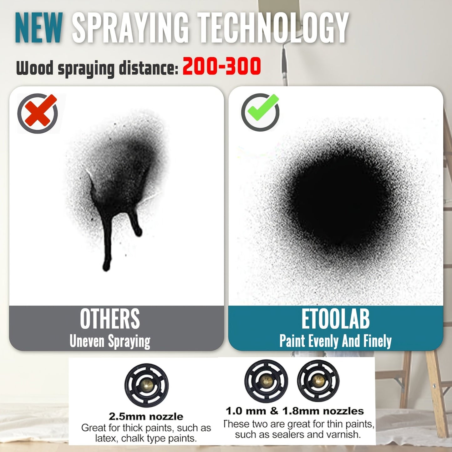 SmartSpray Malersprøjte – Trådløs med 2 Batterier og 1000ml Beholder