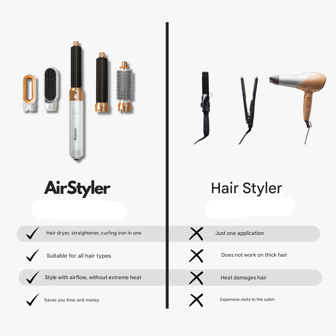 5-i-1 Styler för Perfekt Hår – LuxeAir