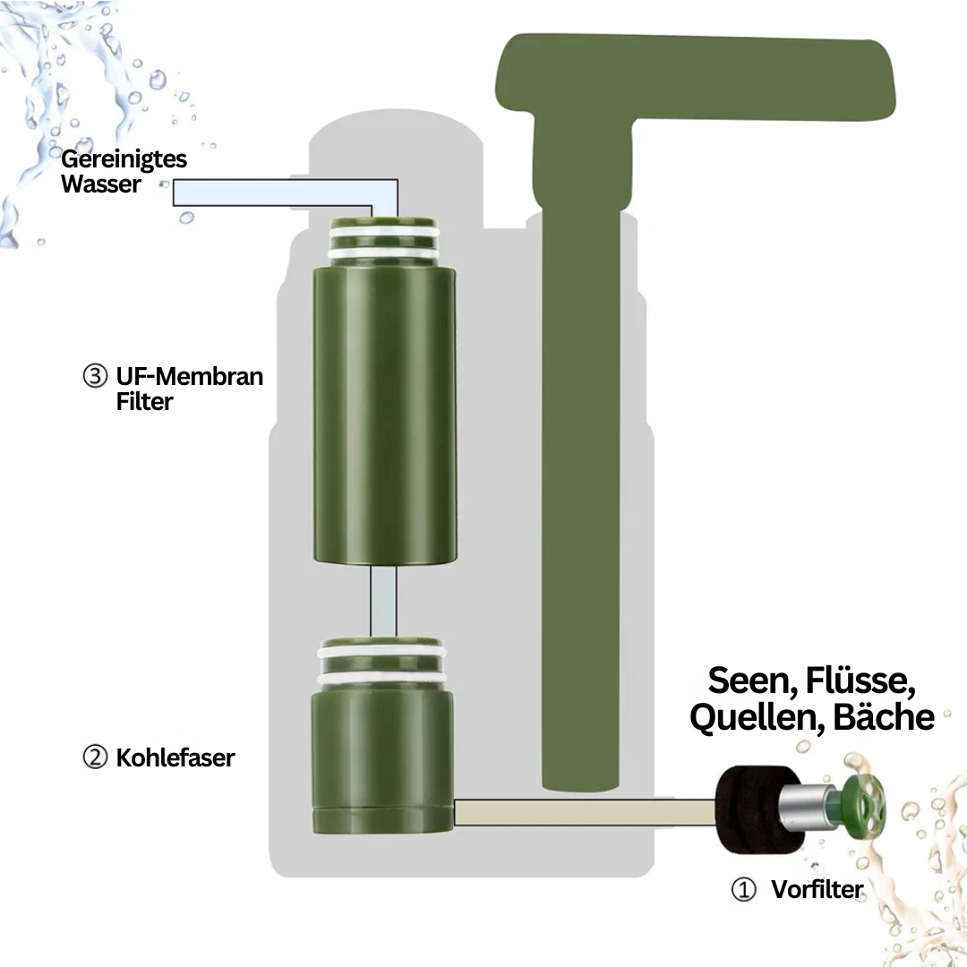 Udendørs Vandfilter - AquaSure
