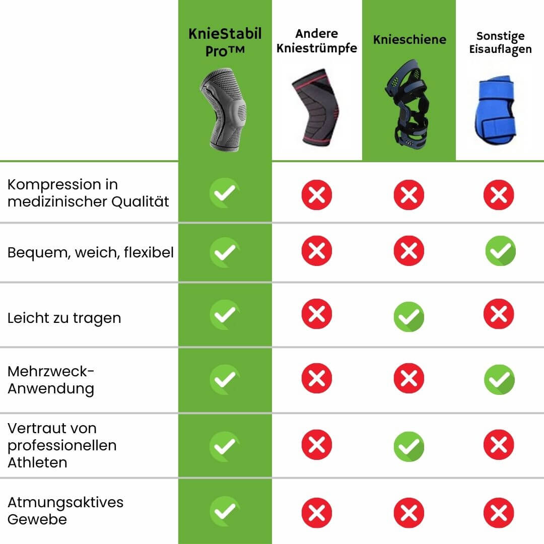 Knie Stabilisering - Original produkt