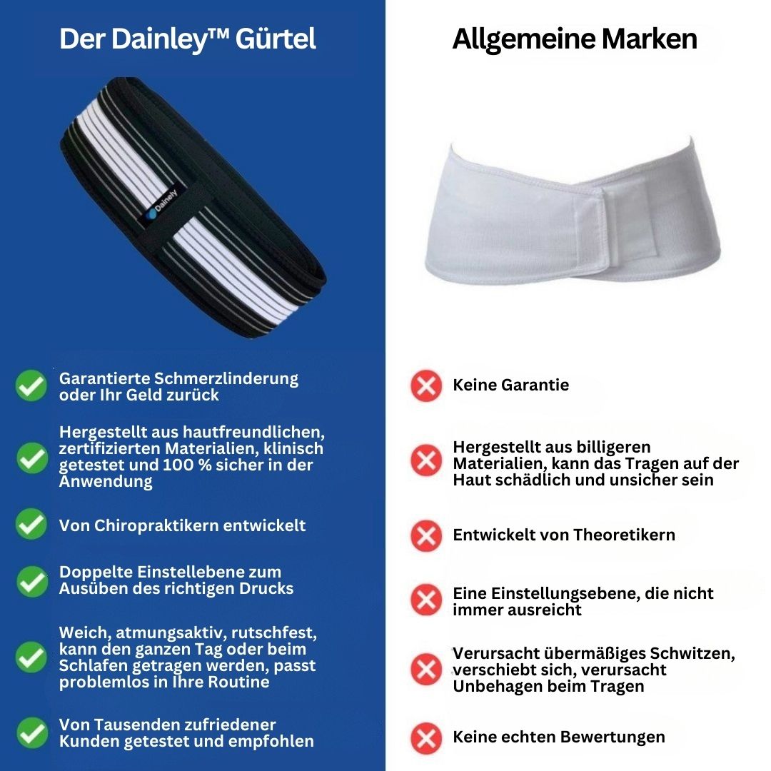 Støttebælte til Lænd og Hofte – FlexAlign