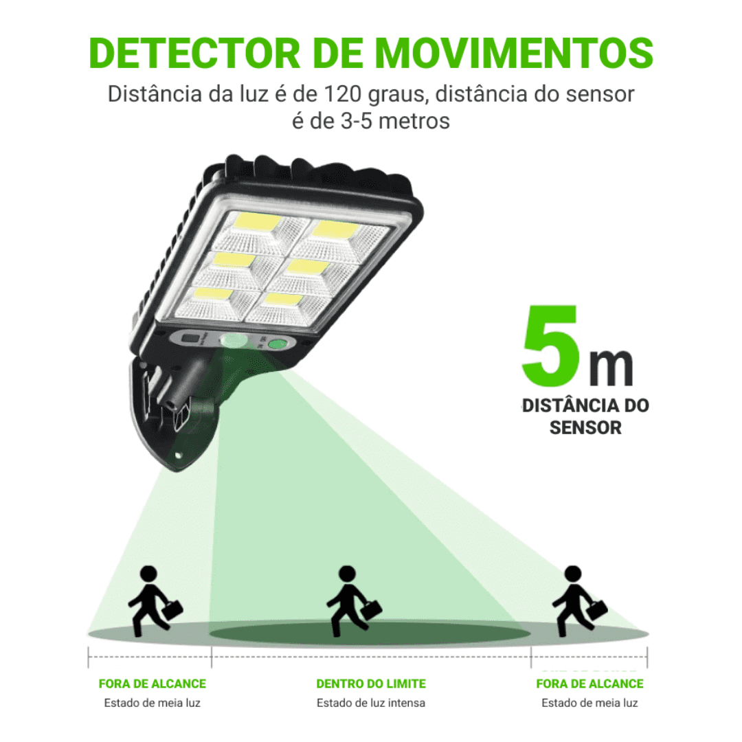 Solar LED Utomhusspotlight med Rörelsesensor