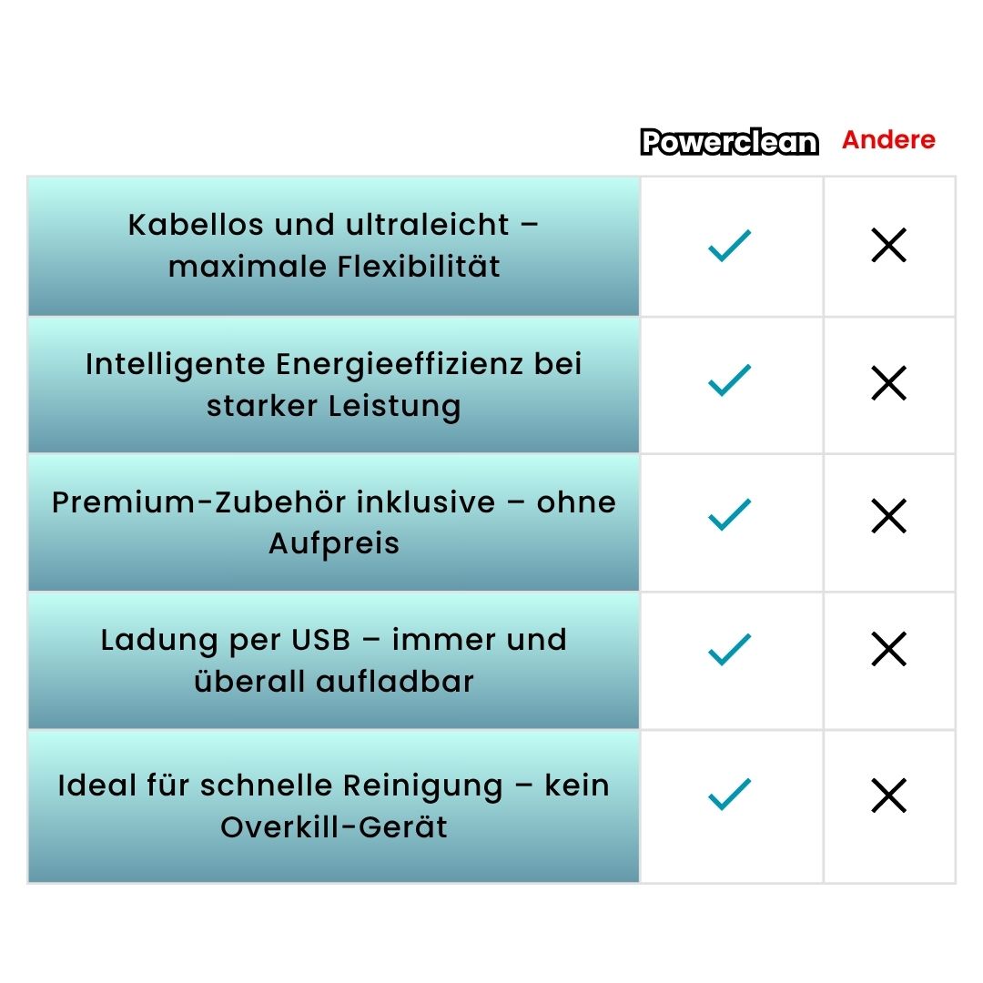 Kraftfull universell handdammsugare
