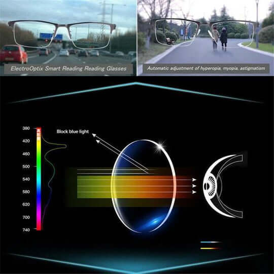 Intelligenta progressiva glasögon med automatisk anpassning och blåljusfilter