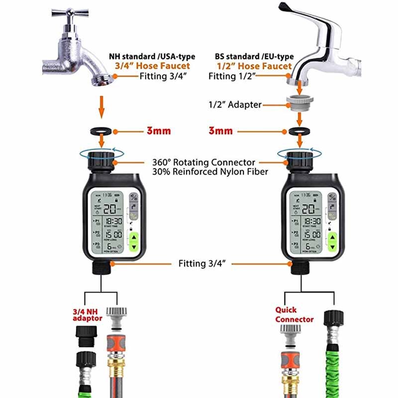 Automatisk Have Vandings Timer Sensor
