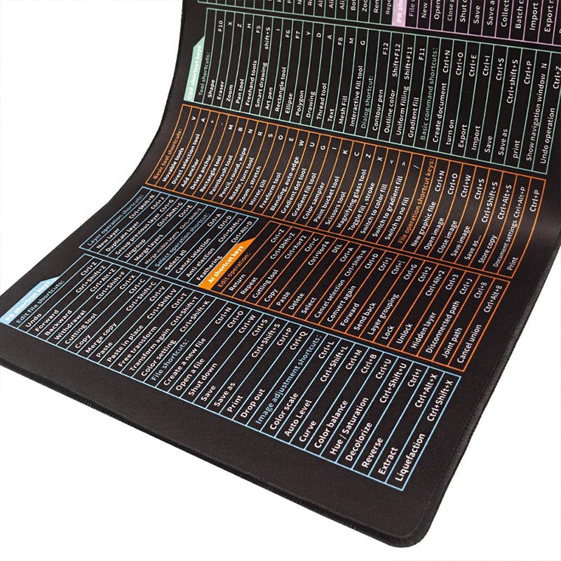 Tastaturgenveje Fuskeblad Pad