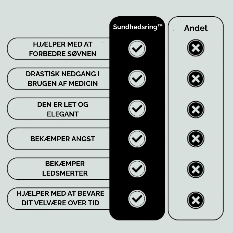 Smart Sundhedsring: Overvåg Dit Helbred 24/7