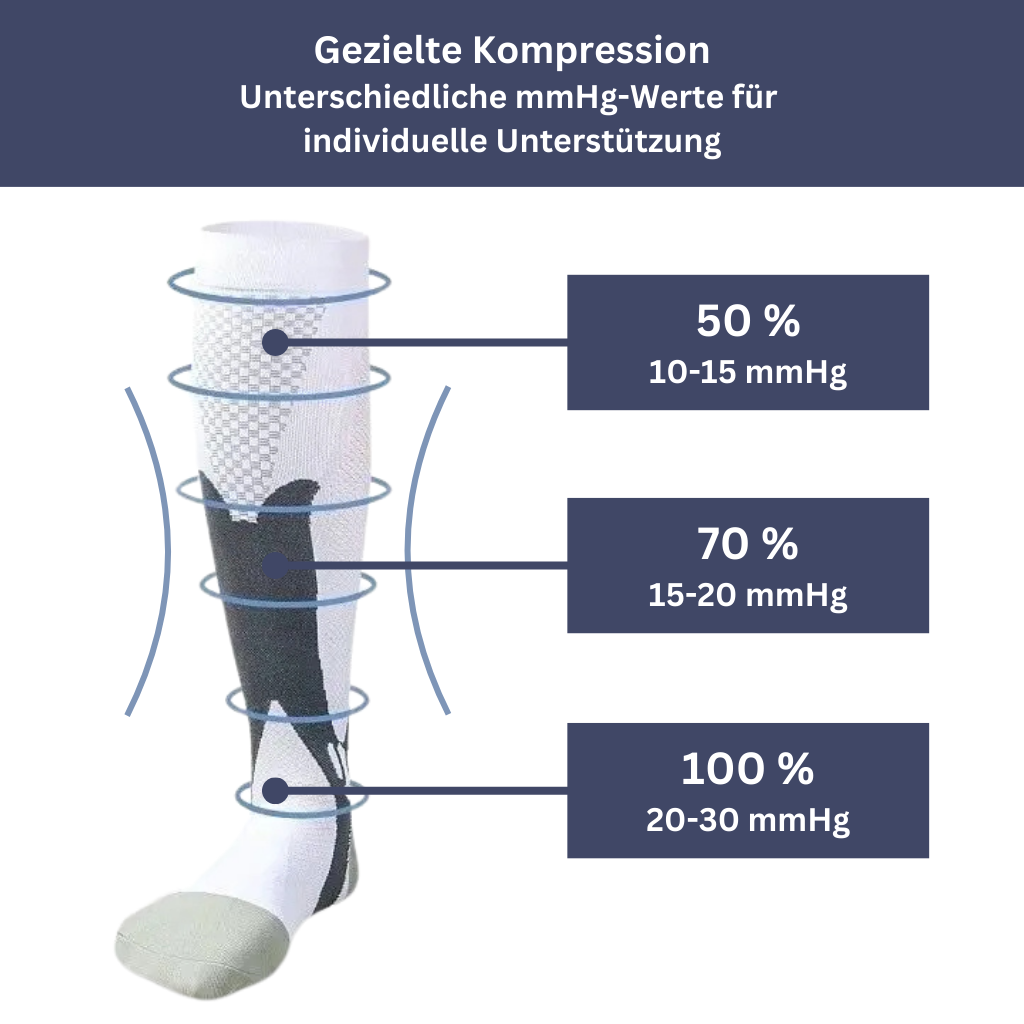 Kompressionsstrumpor mot svullnad – Optimalt stöd hela dagen