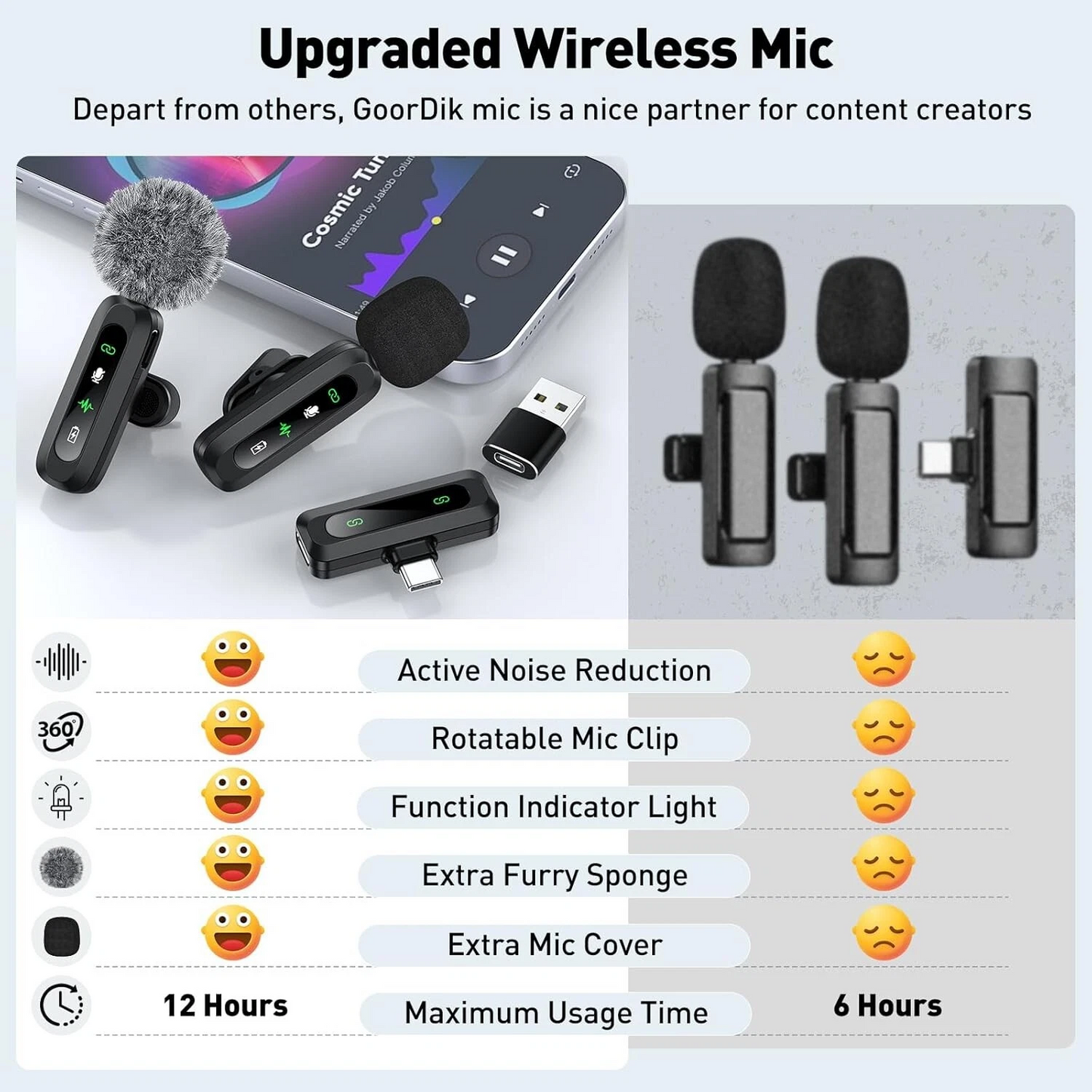 Trådløs clip-mikrofon med USB-C til smartphones og tablets