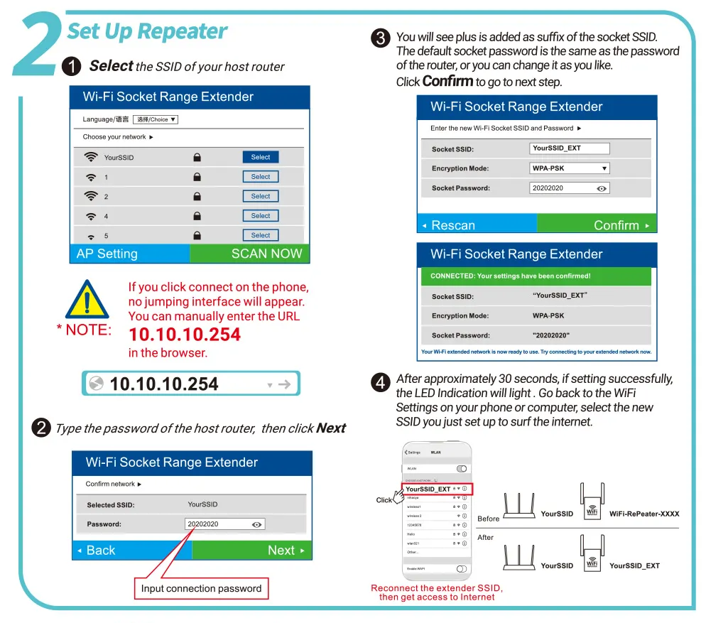 Eindhoven WiFi Forstærker – Ekstern WLAN-Repeater