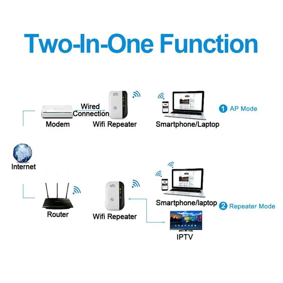 Eindhoven WiFi Forstærker – Ekstern WLAN-Repeater