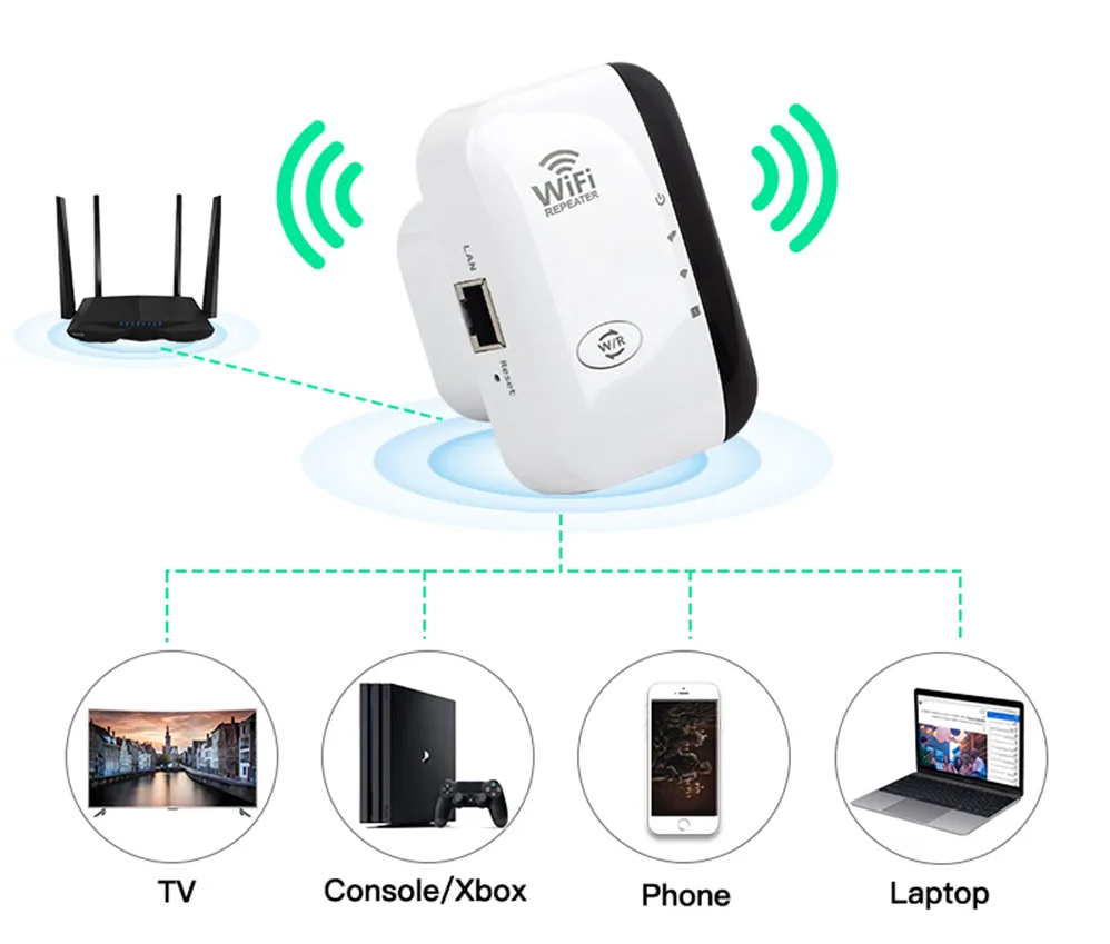 Eindhoven WiFi Forstærker – Ekstern WLAN-Repeater