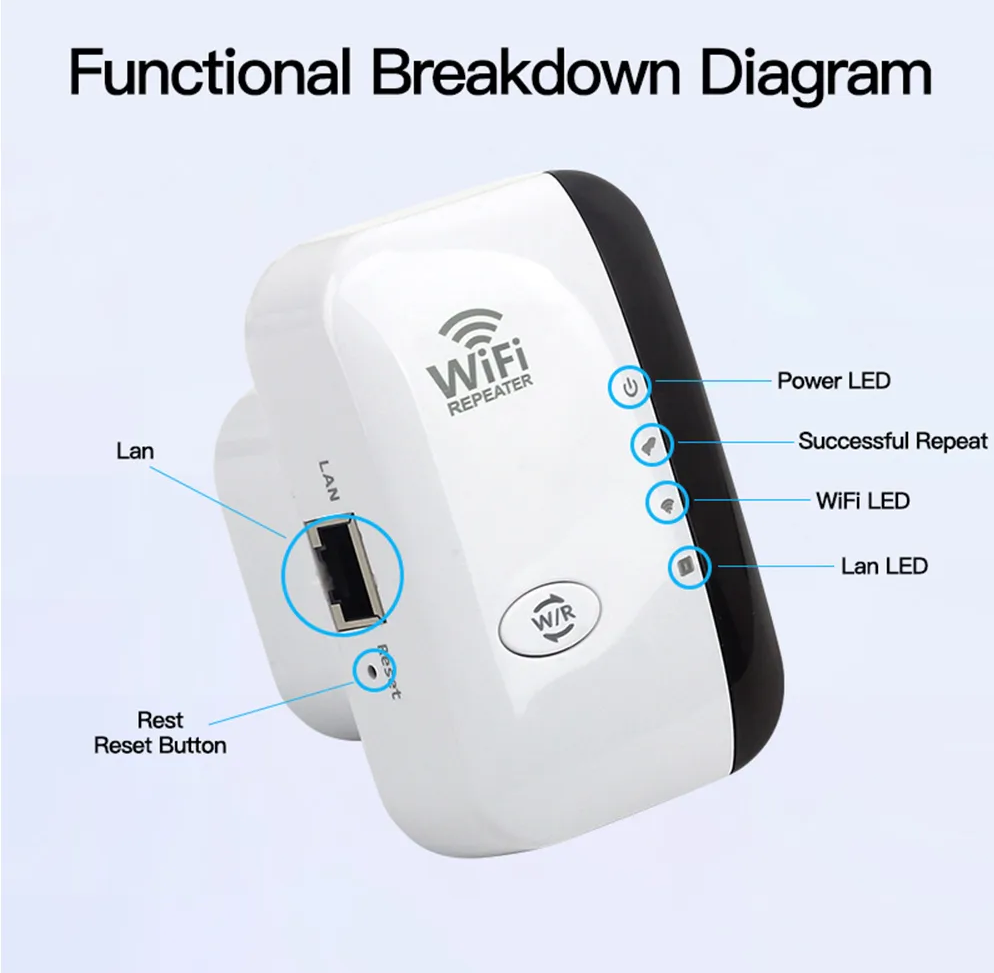 Eindhoven WiFi Forstærker – Ekstern WLAN-Repeater