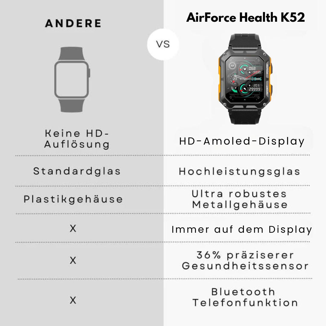 Oförstörbar militär hälso-smartklocka - certifierad modell K-52 (2025)