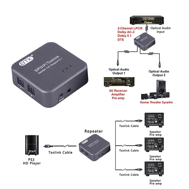 Digital Optisk Audio SPDIF Toslink Splitter Adapter - 1 Ingång 3 Utgångar (Silvergrå)