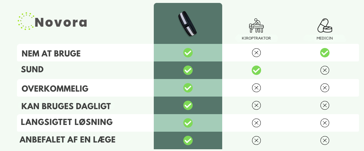 Ergonomisk Rygstøtte for Optimal Holdning og Komfort