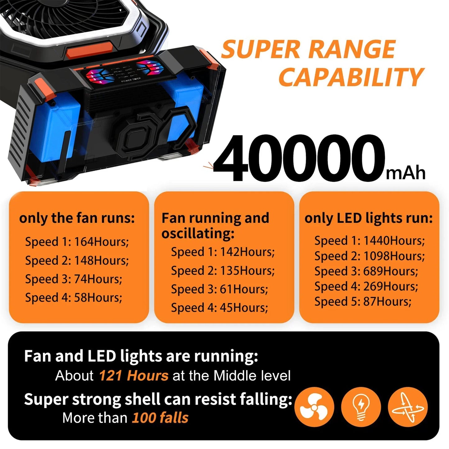 Genopladelig campingvifte med 40000mAh batteri og LED-lampe – F22