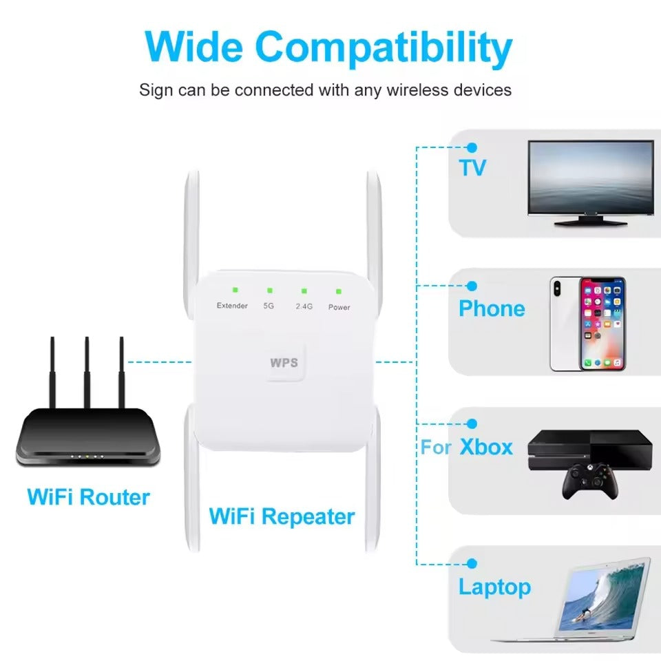 SignalBoost 5G WiFi Förstärkare – Optimal WiFi-lösning