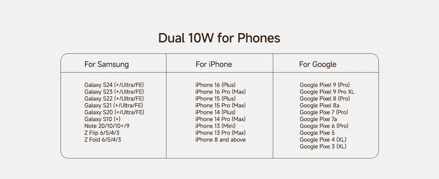 Trådløs Oplader til Samsung – Hurtig Opladning & Minimalistisk Design