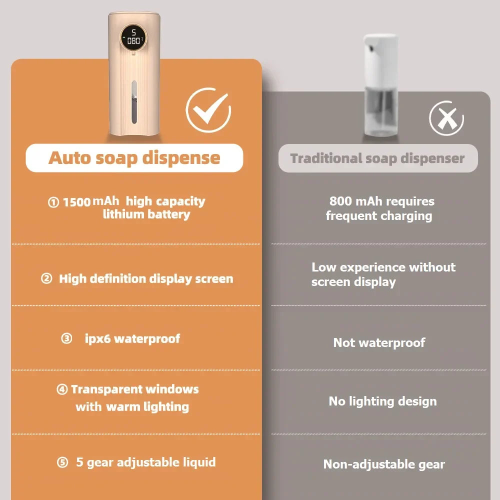 LED-display bevægelsessensor automatisk sæbe skum dispenser
