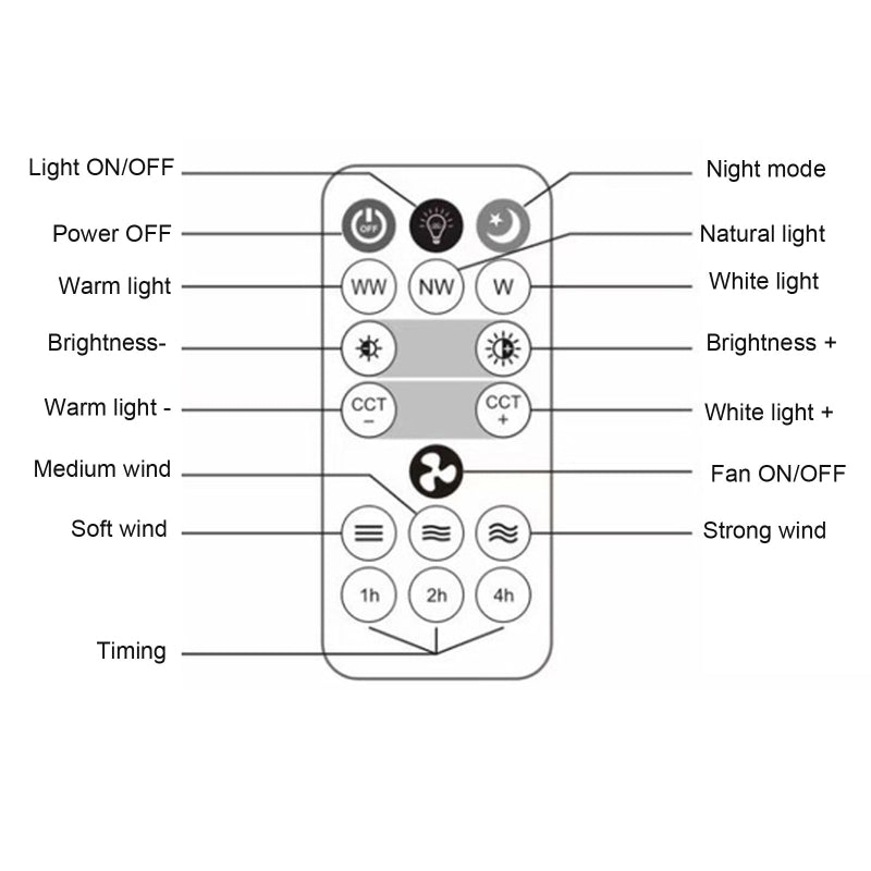 Fjernbetjening Loftventilator Lampe