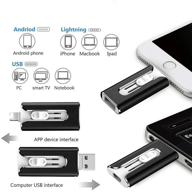 Hurtig 4-i-1 USB-nøgle til sikker filoverførsel
